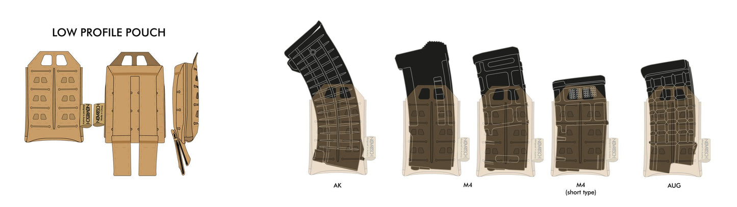 Novritsch Low Profile AR15 / M4 MOLLE Pouch - Everglade