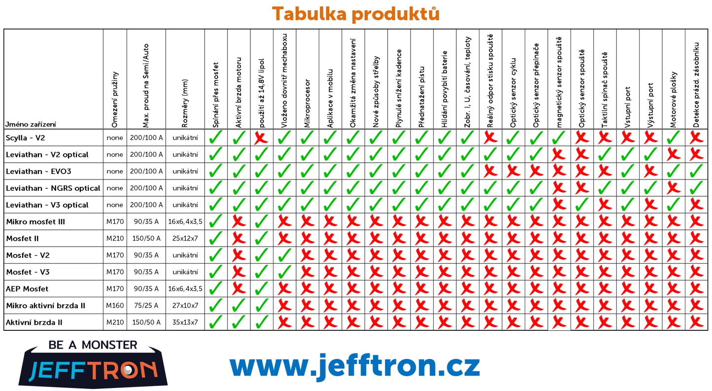 JeffTron Active Brake II with Wiring