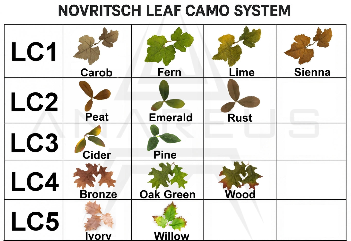 Novritsch LEAF CAMO 3D Leaves LC3, 50 pcs - Cider